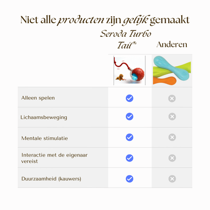 Seroda TurboTail™ - Interactief speeltje voor al u huisdieren.