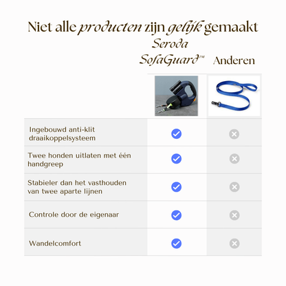 DuoWandellijn – Anti‑Verstrengelde Dubbele Hondenriem