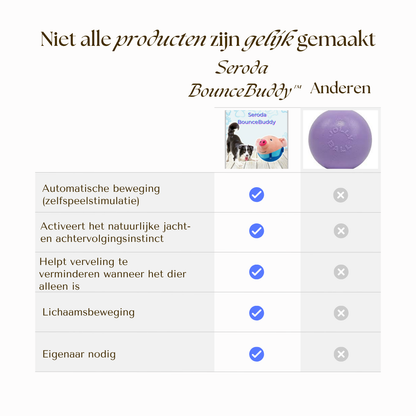 Seroda BounceBuddy™ – Interactief Speelmaatje voor Je Hond